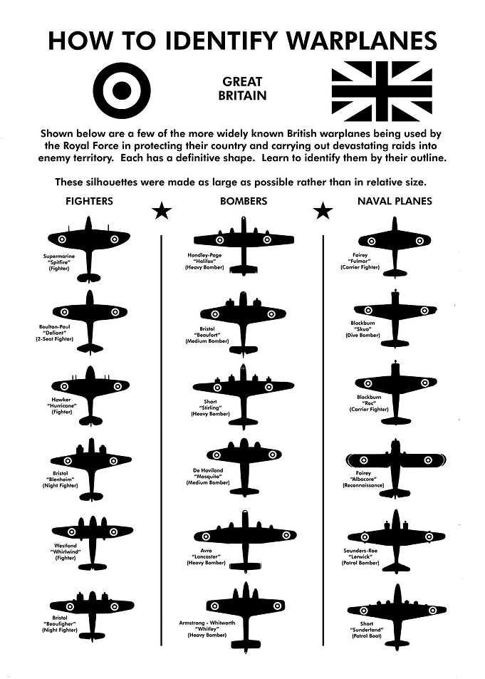 How To Identify Warplanes