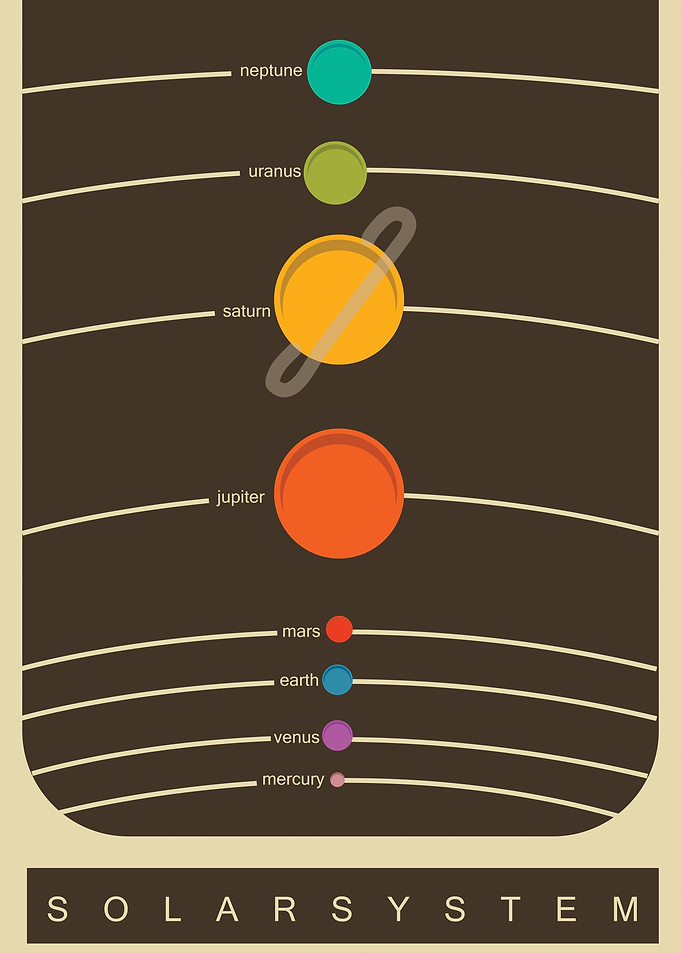 Solar System