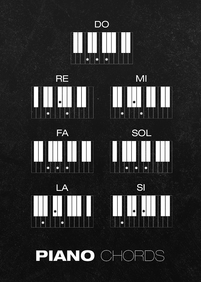Piano Chords