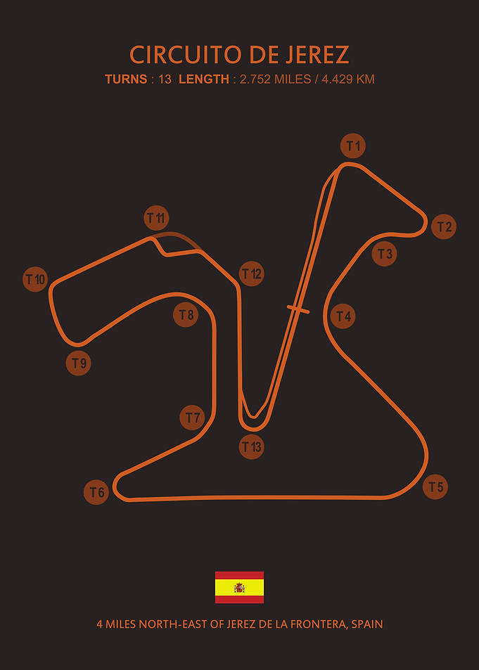 Circuito De Jerez