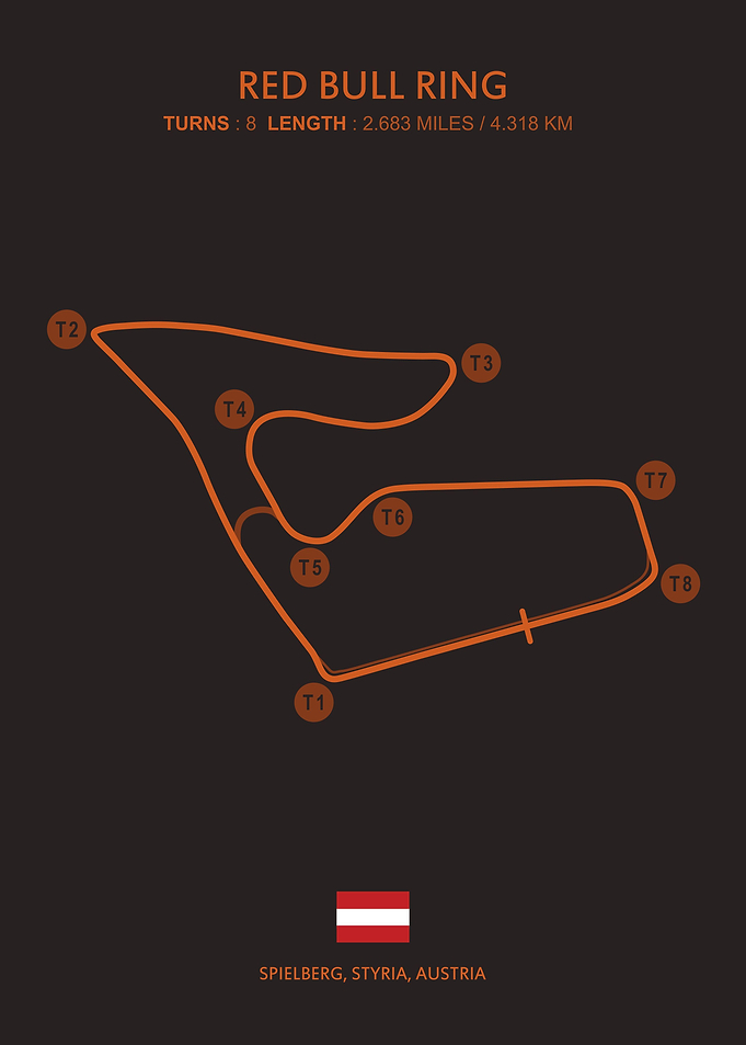 Red Bull Ring