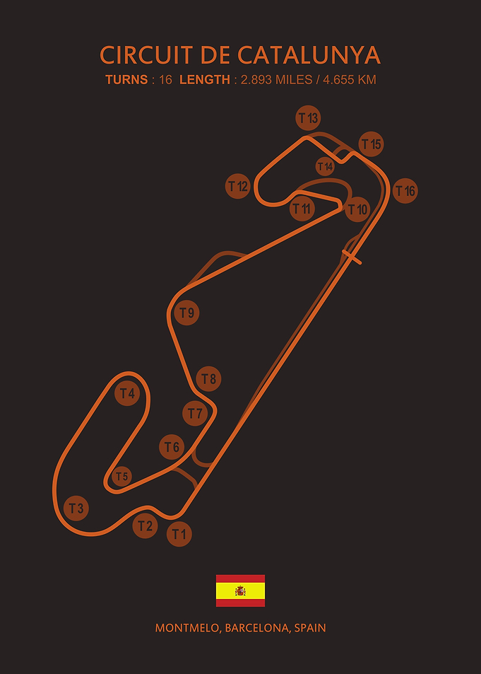 Circuit De Catalunya