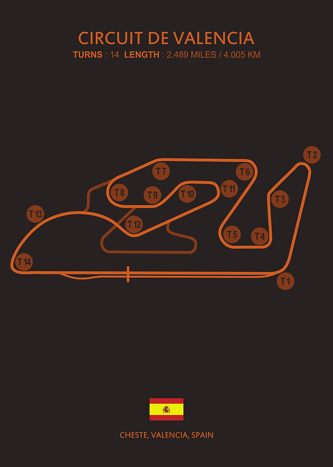 Circuit De Valencia