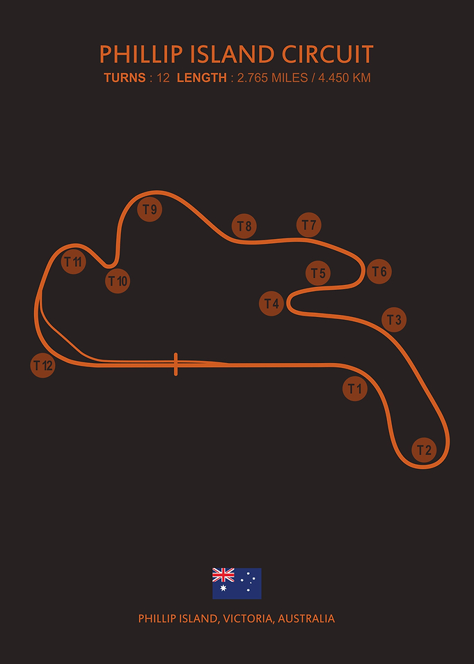 Phillip Island Circuit