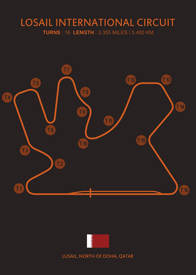 Losail Circuit