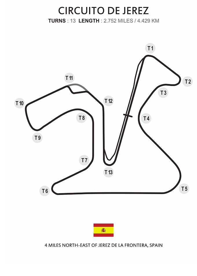 Circuito de jerez