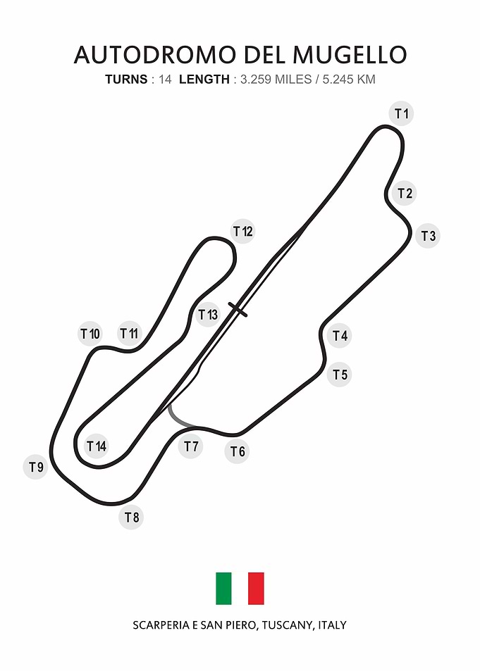 Autodromo del mugello