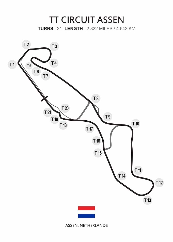 TT circuit assen