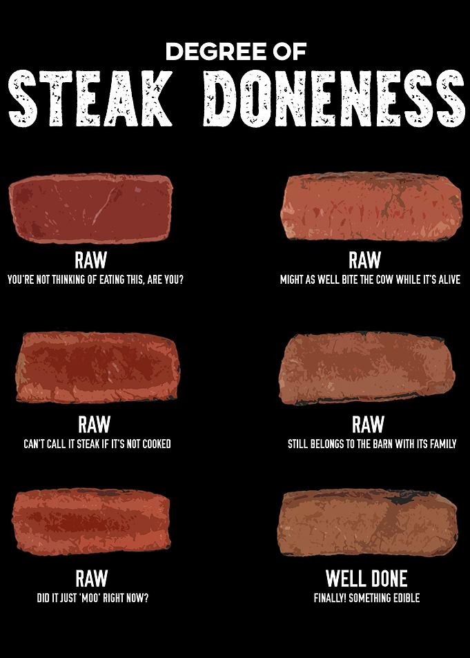 Steak Doneness Chart