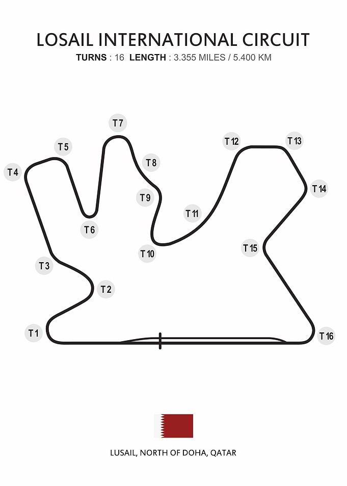 Losail Int Circuit