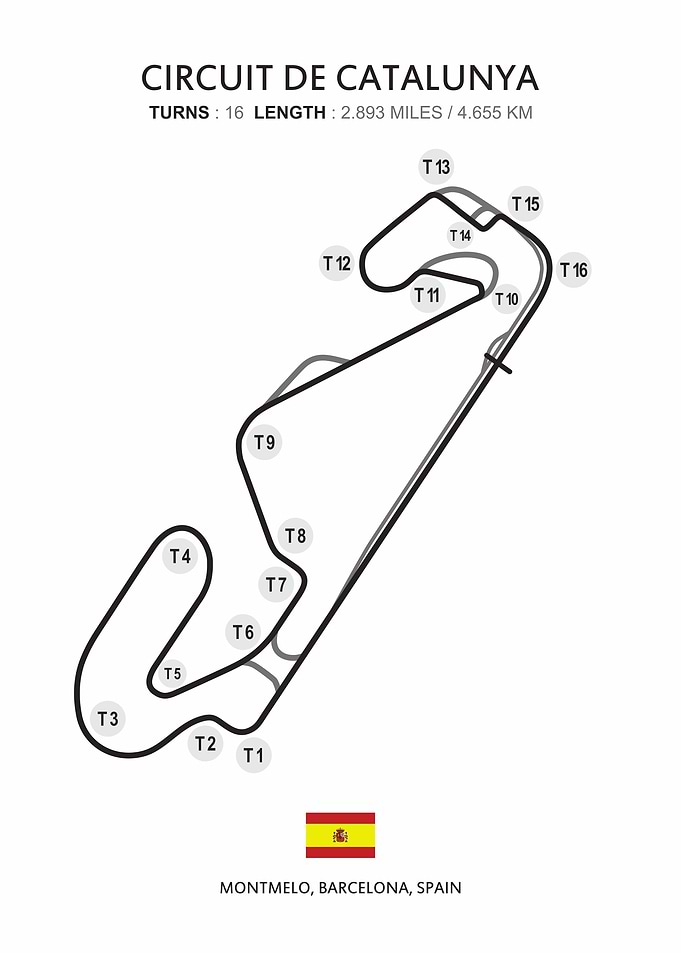 Circuit de catalunya