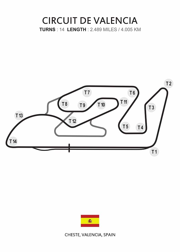 Circuit de valencia