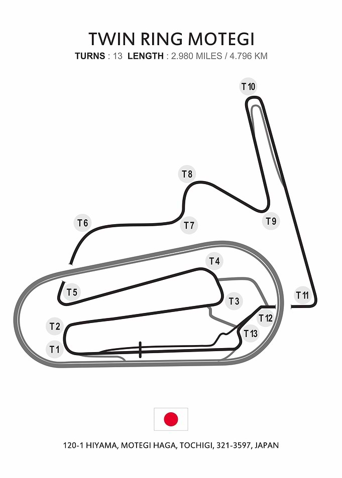 Twin ring motegi