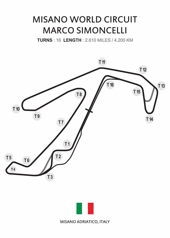 Misano world circuit