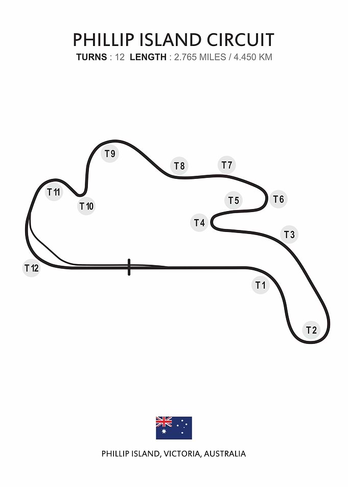 Phillip island circuit