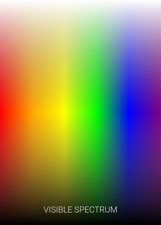 Visible Spectrum of Light