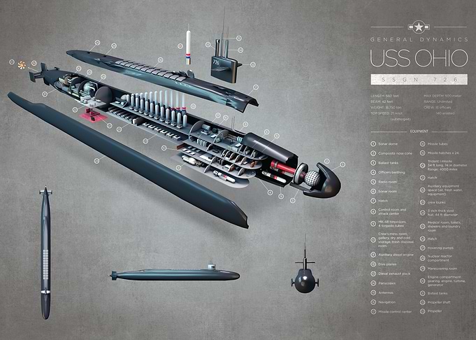 USS Ohio Submarine