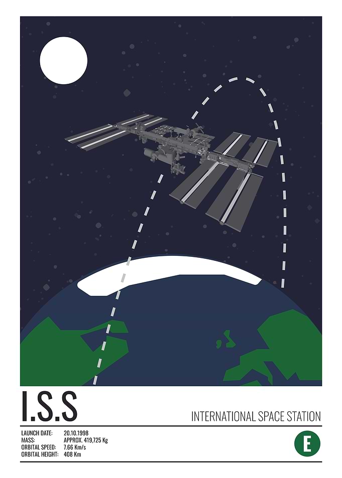 ISS