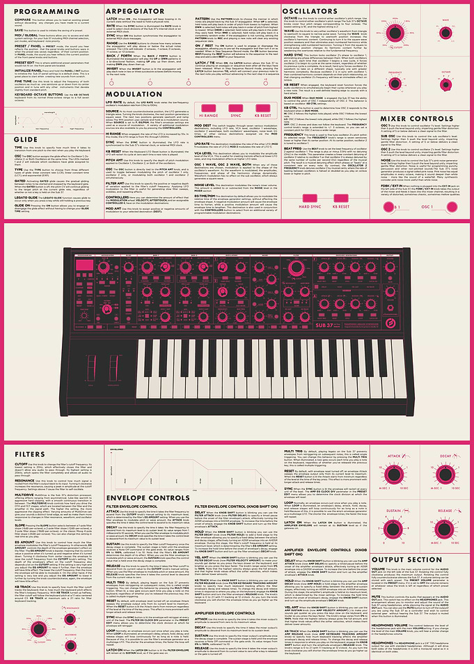 Synthesizer