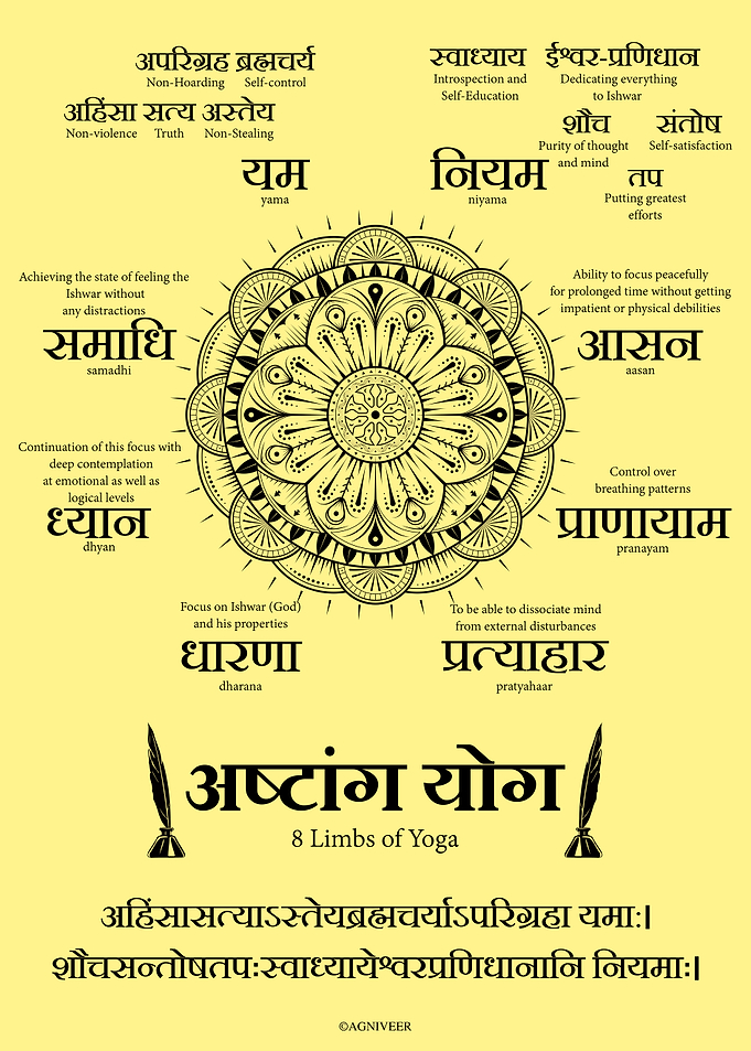 Ashtang Yoga