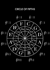 Circle Of Fifths Black