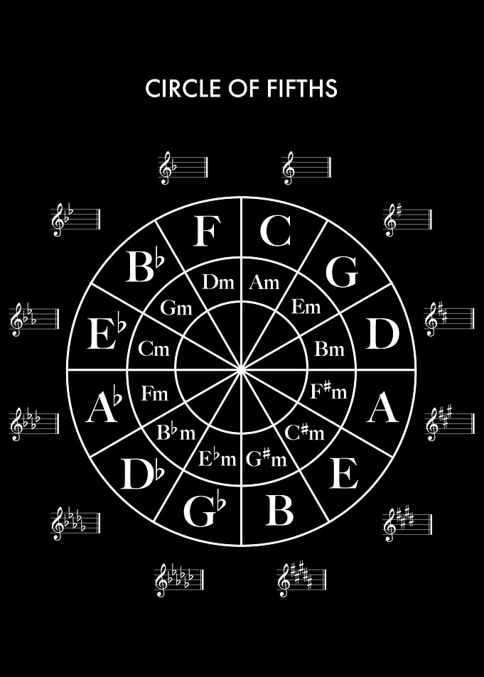 Circle Of Fifths Black
