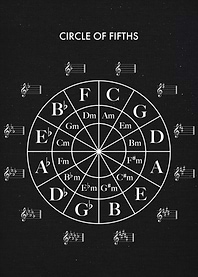 Circle Of Fifths
