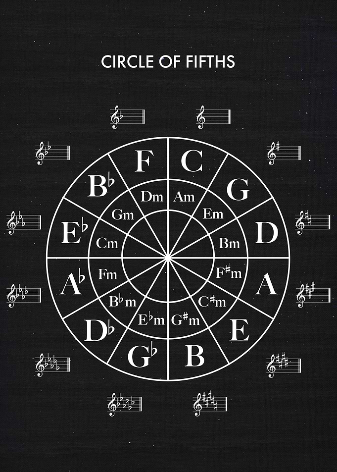 Circle Of Fifths
