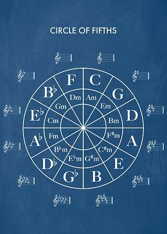 Circle Of Fifths Blue