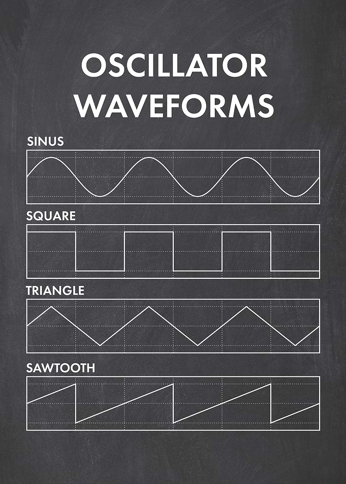 Oscillator Waveforms Gray