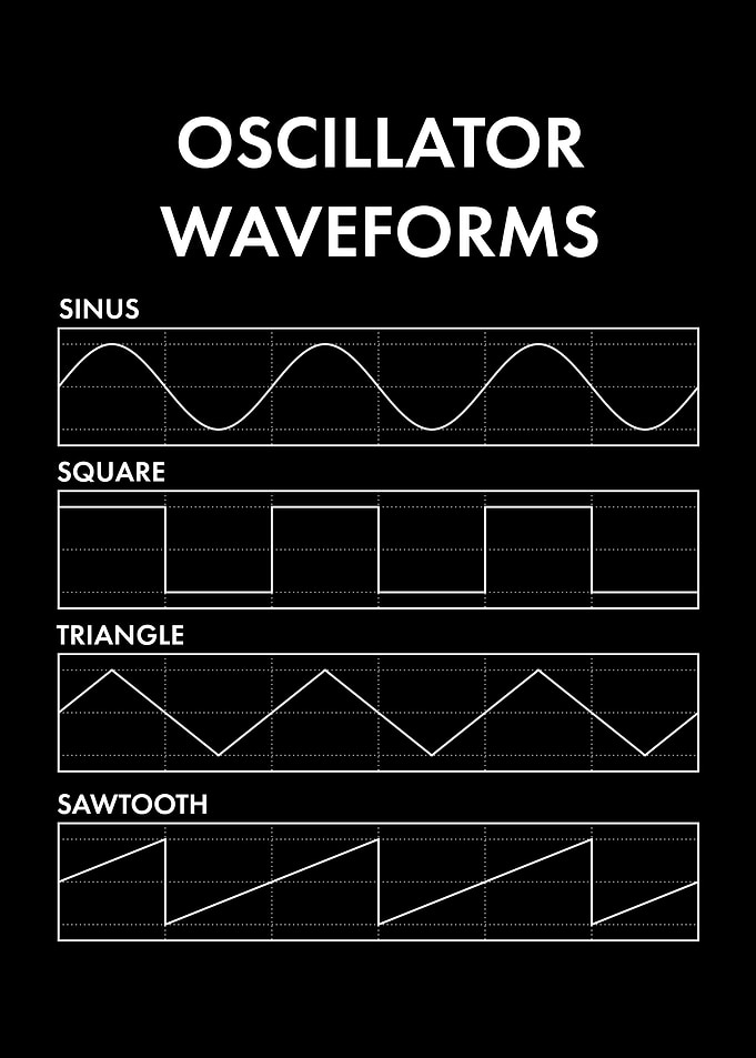 Oscillator Waveforms Black