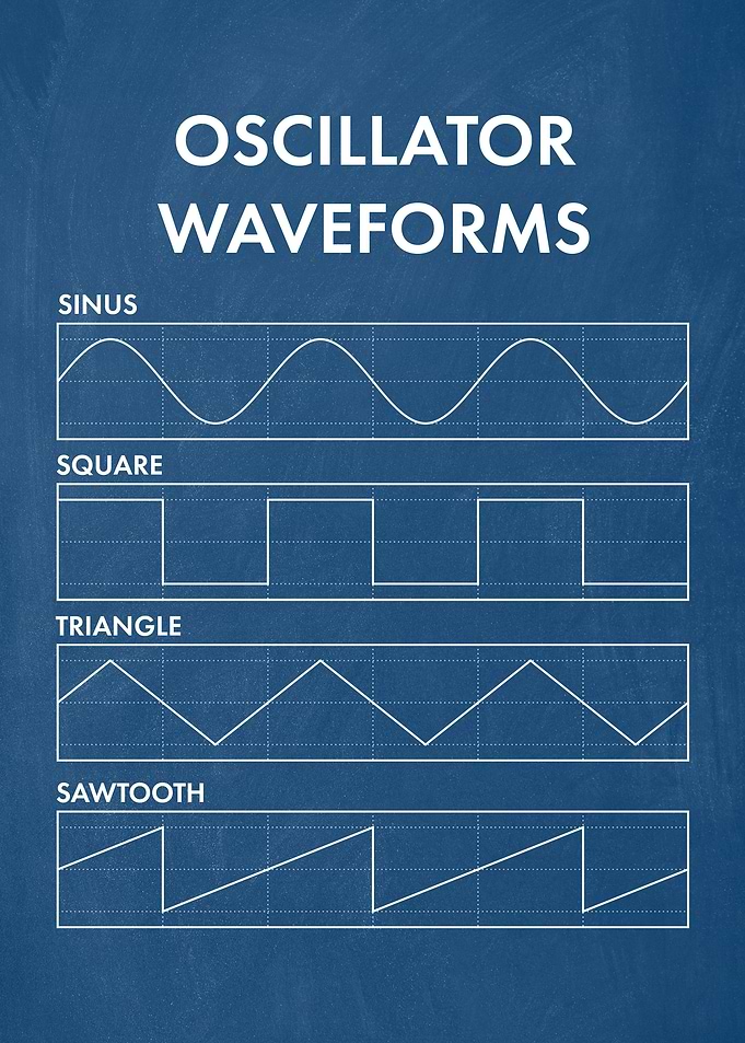 Oscillator Waveforms Blue