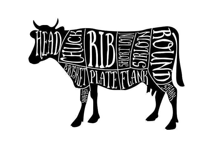 Cow butcher cuts
