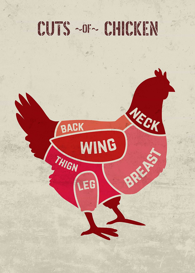 Cuts of Chicken Chart