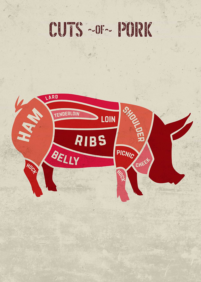 Cuts of Pork Chart