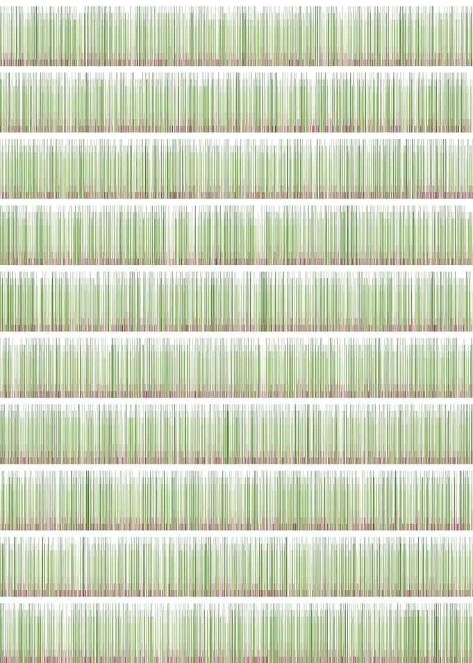 pi visualization