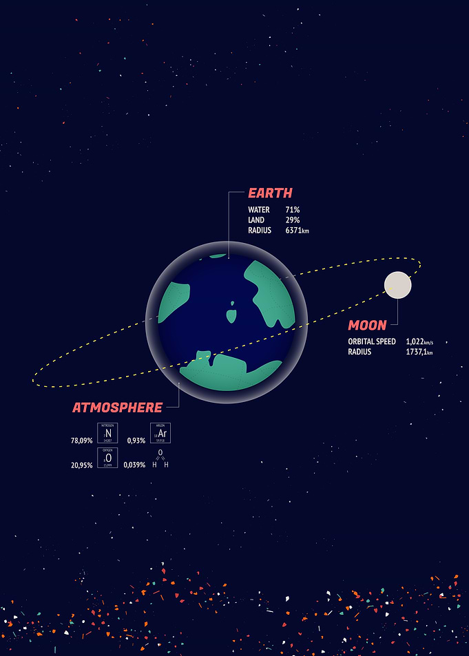 Planet Earth