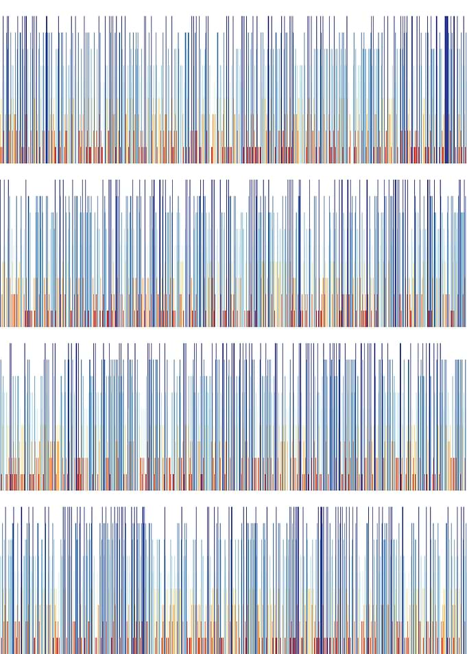 pi visualization