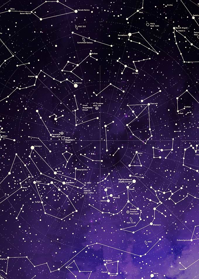 Constellations