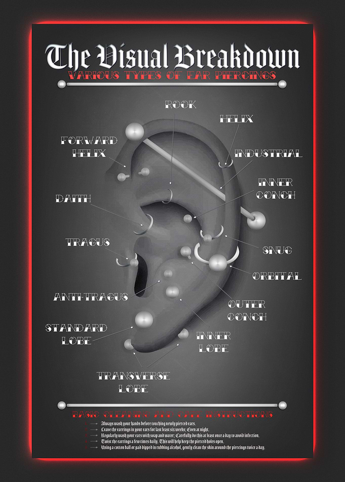 Ear Piercing Chart