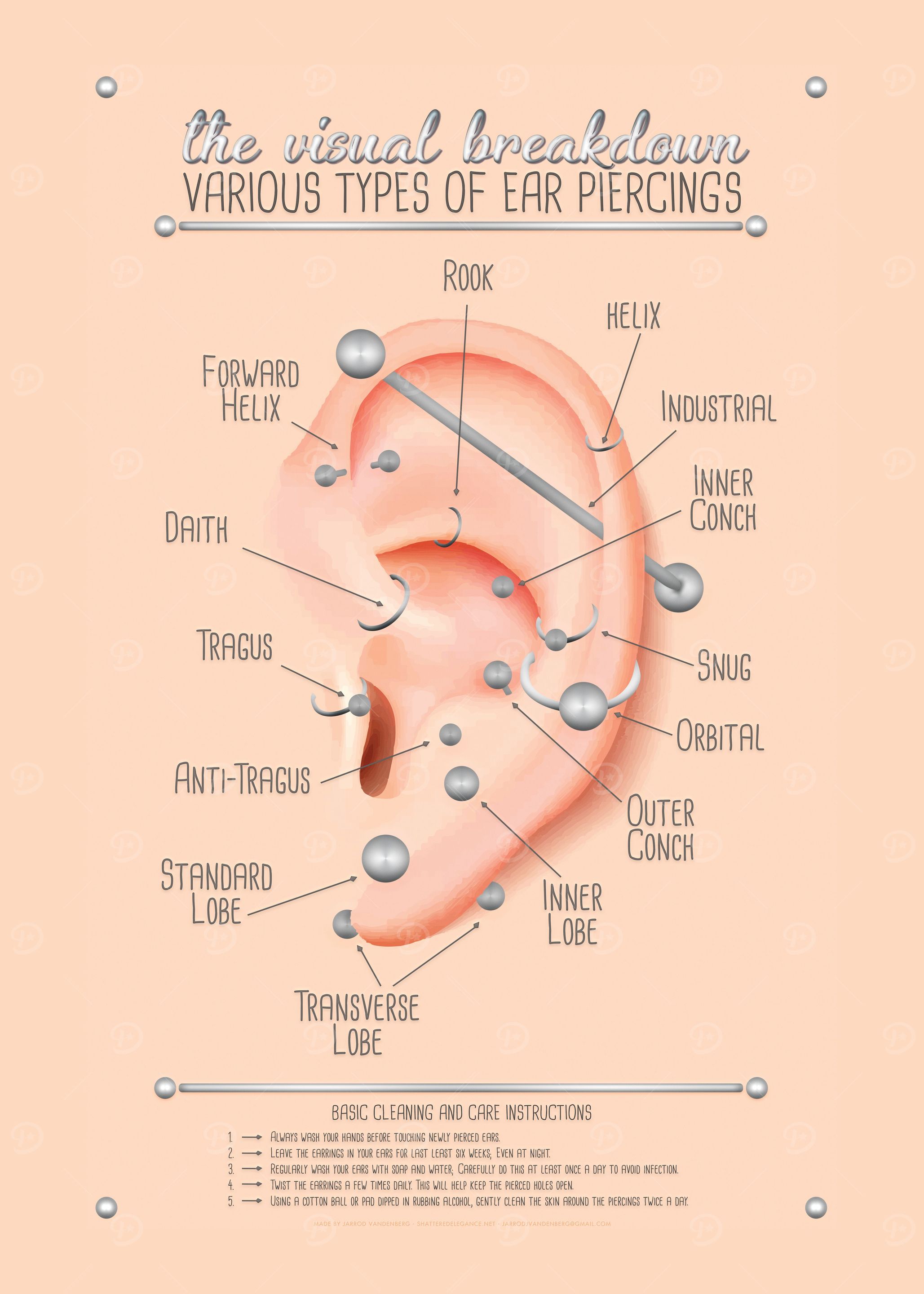 Ear Piercing Chart
