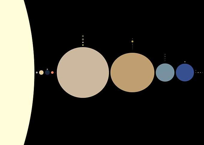 Minimalistic Solar System