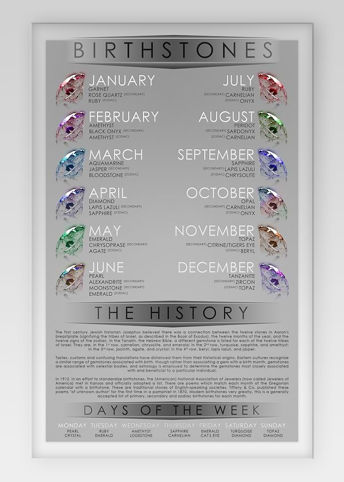 Birthstone Chart