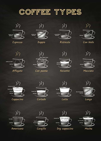 Coffee types - Coffeeology