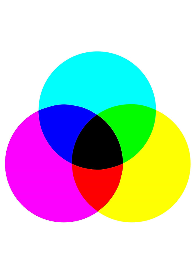 CMYK Color Model