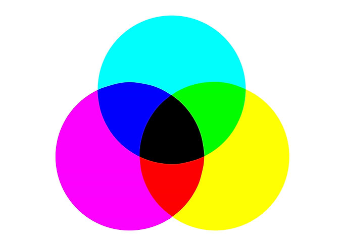CMYK Color Model