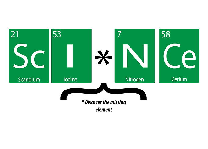 Science periodic elements