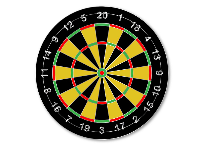 Dartboard