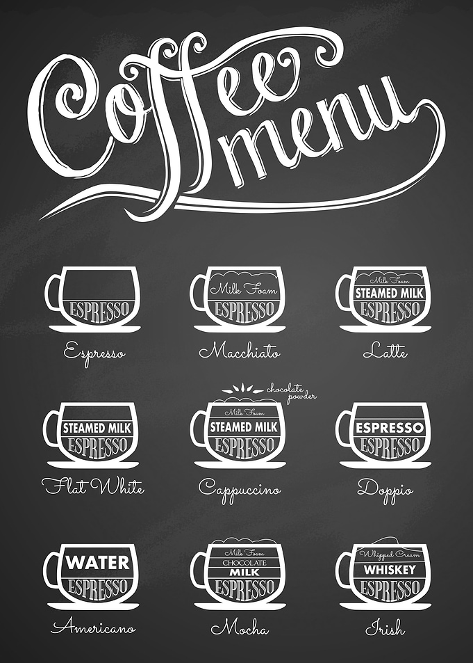 Vintage coffee menu sign