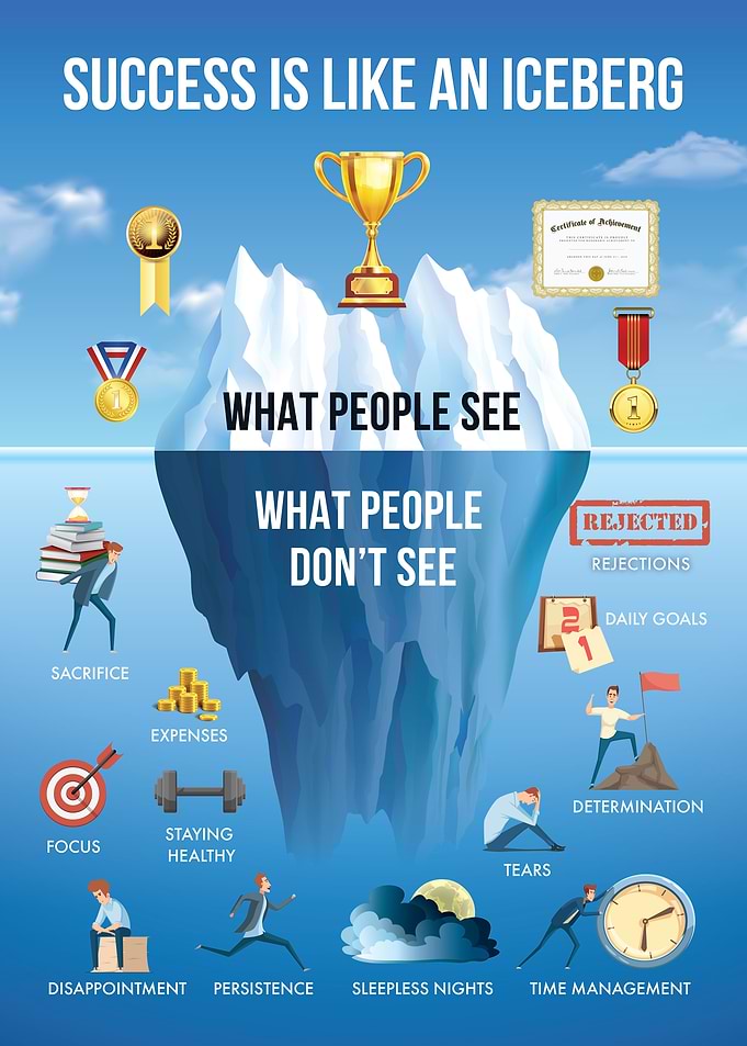 What People See
